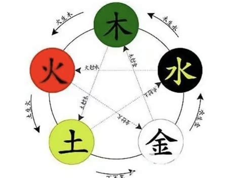 原字五行|原字的五行属性